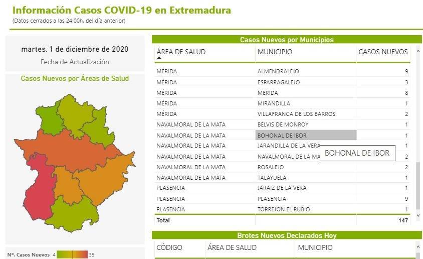 4 nuevos casos positivos de COVID-19 (diciembre 2020) - Bohonal de Ibor (Cáceres) 1
