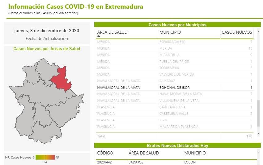 4 nuevos casos positivos de COVID-19 (diciembre 2020) - Bohonal de Ibor (Cáceres) 2