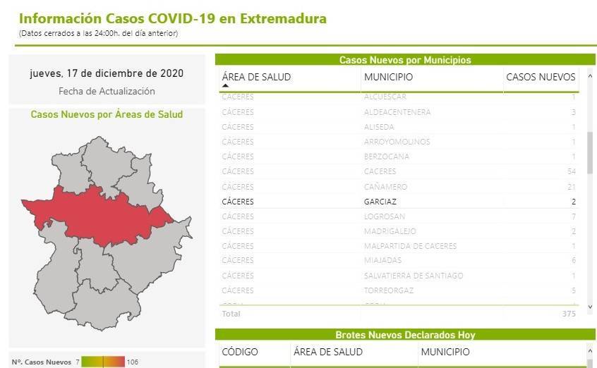 44 casos positivos de COVID-19 (diciembre 2020) - Garciaz (Cáceres) 1