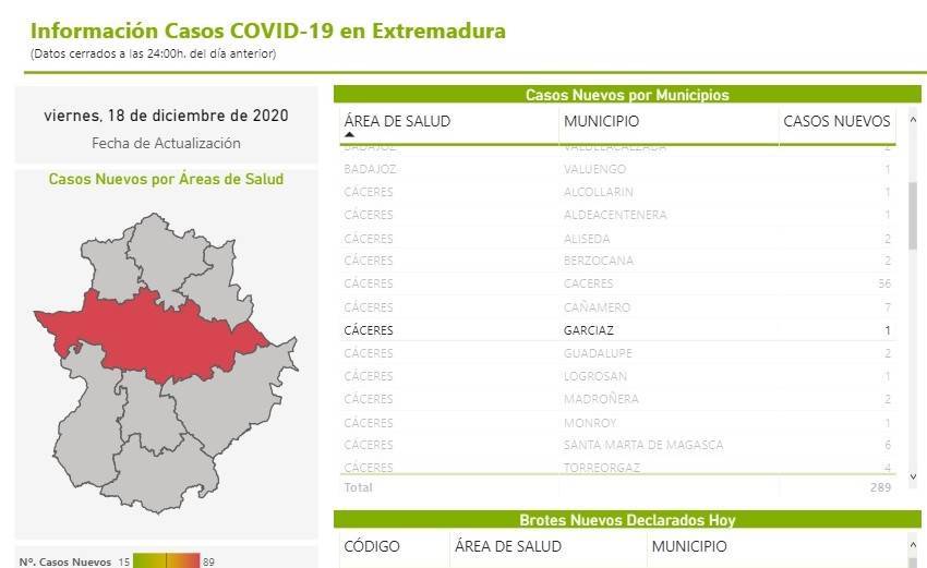 44 casos positivos de COVID-19 (diciembre 2020) - Garciaz (Cáceres) 2