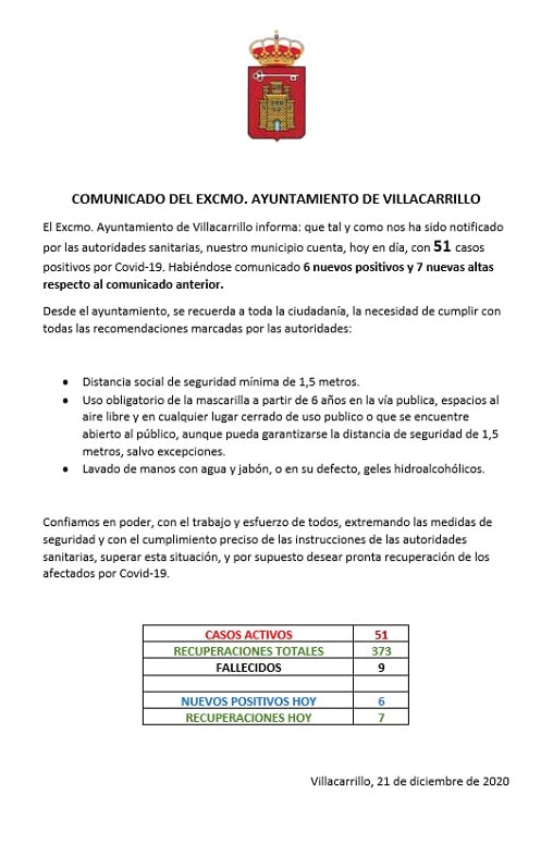 51 casos positivos activos de COVID-19 (diciembre 2020) - Villacarrillo (Jaén)