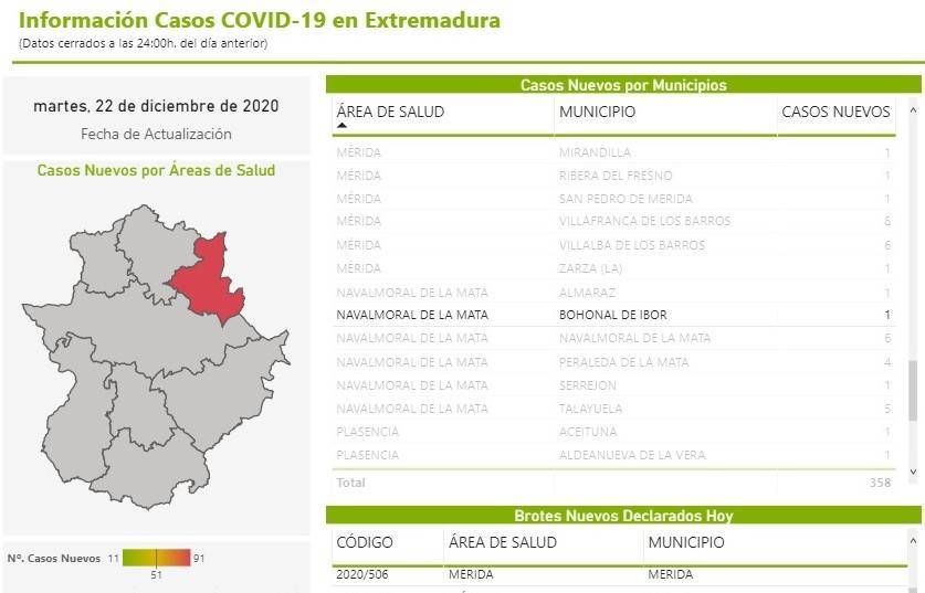 6 nuevos casos positivos de COVID-19 (diciembre 2020) - Bohonal de Ibor (Cáceres) 1