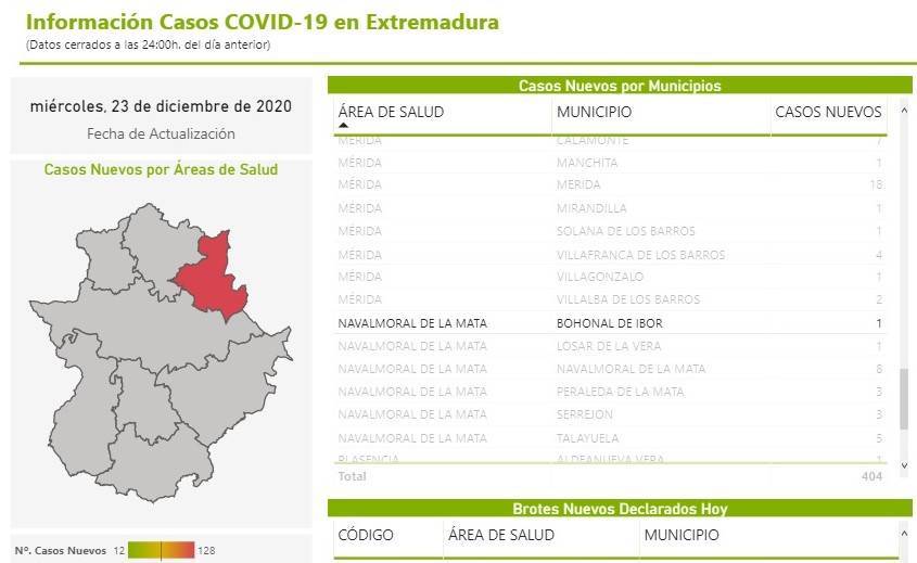 6 nuevos casos positivos de COVID-19 (diciembre 2020) - Bohonal de Ibor (Cáceres) 2