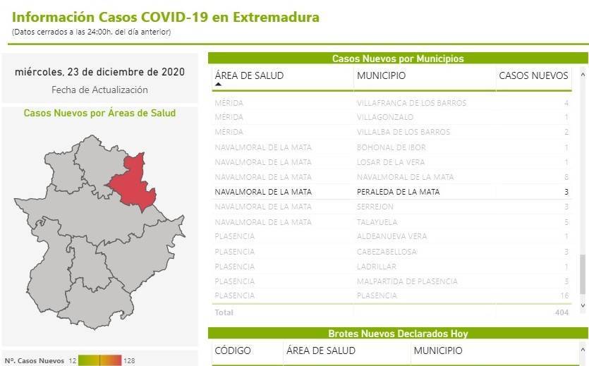 7 nuevos casos positivos de COVID-19 (diciembre 2020) - Peraleda de la Mata (Cáceres) 2