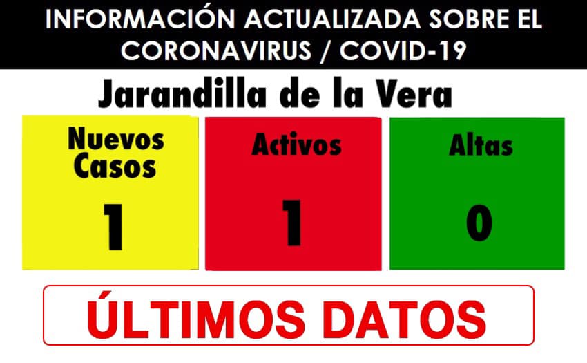 Nuevo caso positivo de COVID-19 (diciembre 2020) - Jarandilla de la Vera (Cáceres)