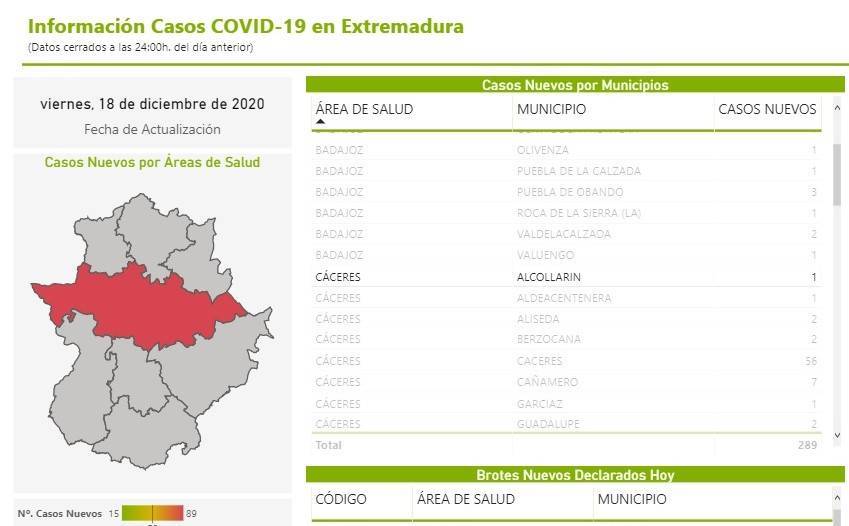 Un caso positivo de COVID-19 (diciembre 2020) - Alcollarín (Cáceres)