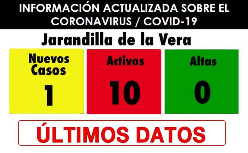 10 casos positivos activos de COVID-19 (enero 2021) - Jarandilla de la Vera (Cáceres)