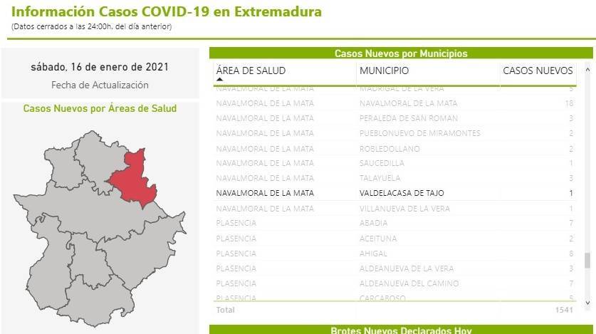 10 nuevos casos positivos de COVID-19 (enero 2021) - Valdelacasa de Tajo (Cáceres) 1