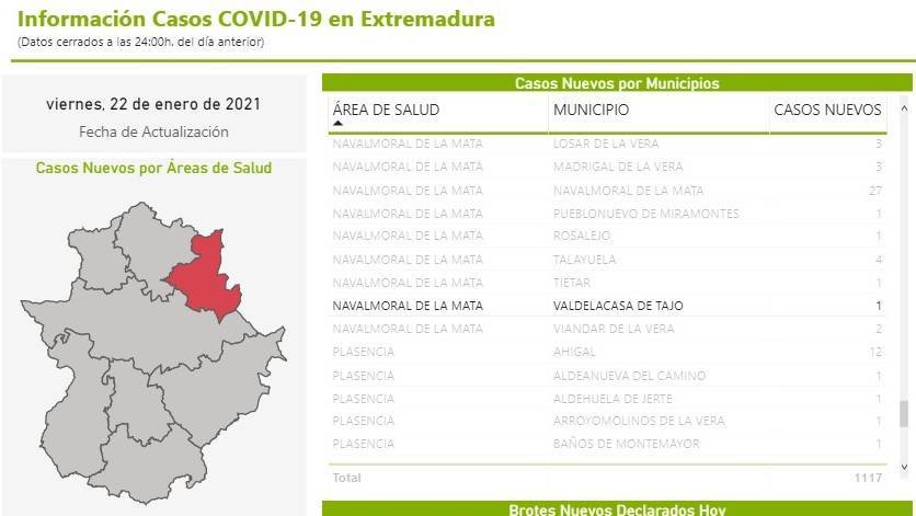 10 nuevos casos positivos de COVID-19 (enero 2021) - Valdelacasa de Tajo (Cáceres) 5