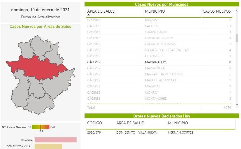 10 nuevos casos positivos por COVID-19 (enero 2021) - Madrigalejo (Cáceres) 1