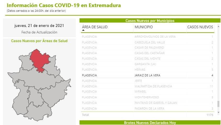 11 nuevos casos y 23 altas de COVID-19 (enero 2021) - Jaraíz de la Vera (Cáceres) 1