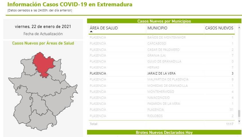 11 nuevos casos y 23 altas de COVID-19 (enero 2021) - Jaraíz de la Vera (Cáceres) 2