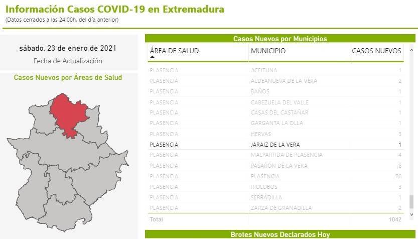 11 nuevos casos y 23 altas de COVID-19 (enero 2021) - Jaraíz de la Vera (Cáceres) 3