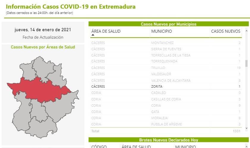 12 nuevos casos positivos de COVID-19 (enero 2021) - Zorita (Cáceres) 2