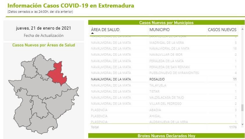 13 nuevos casos positivos de COVID-19 (enero 2021) - Rosalejo (Cáceres) 2