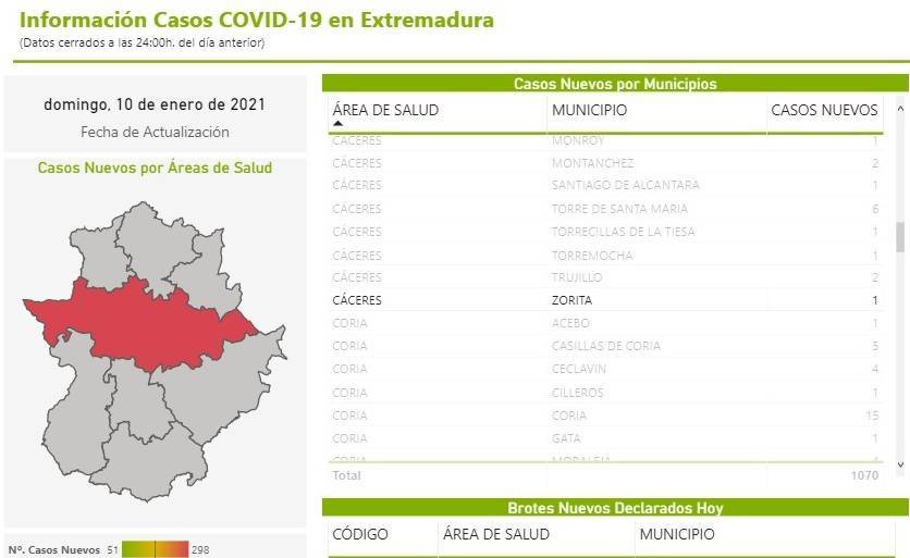 14 casos positivos de COVID-19 (enero 2021) - Zorita (Cáceres) 1