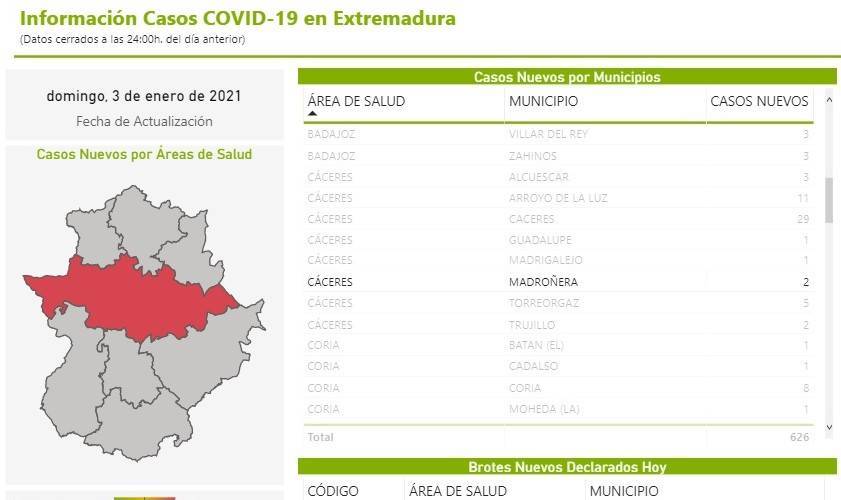 14 nuevos casos positivos de COVID-19 (enero 2021) - Madroñera (Cáceres) 1