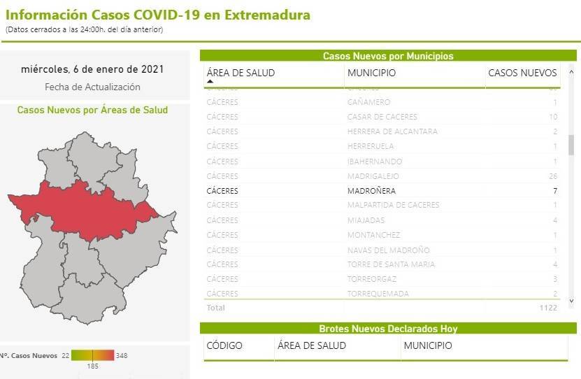 14 nuevos casos positivos de COVID-19 (enero 2021) - Madroñera (Cáceres) 3