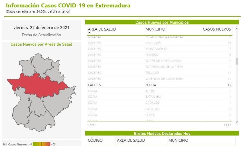 15 nuevos casos positivos de COVID-19 (enero 2021) - Zorita (Cáceres)