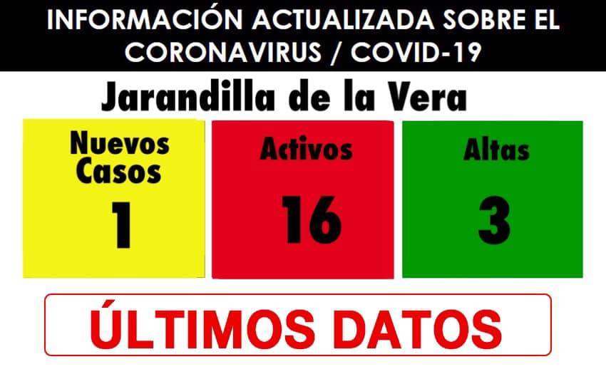 16 casos positivos activos de COVID-19 (enero 2021) - Jarandilla de la Vera (Cáceres)