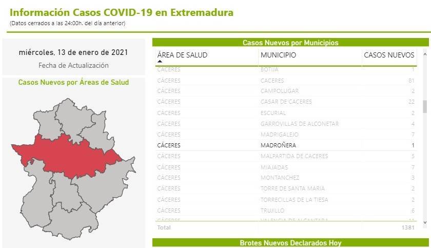 16 nuevos casos positivos de COVID-19 (enero 2021) - Madroñera (Cáceres) 5
