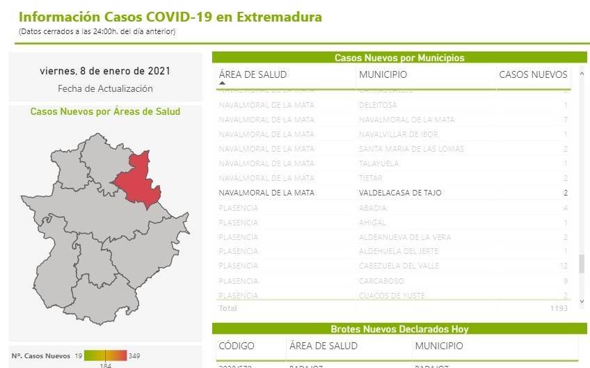 2 casos positivos de COVID-19 (enero 2021) - Valdelacasa de Tajo (Cáceres)