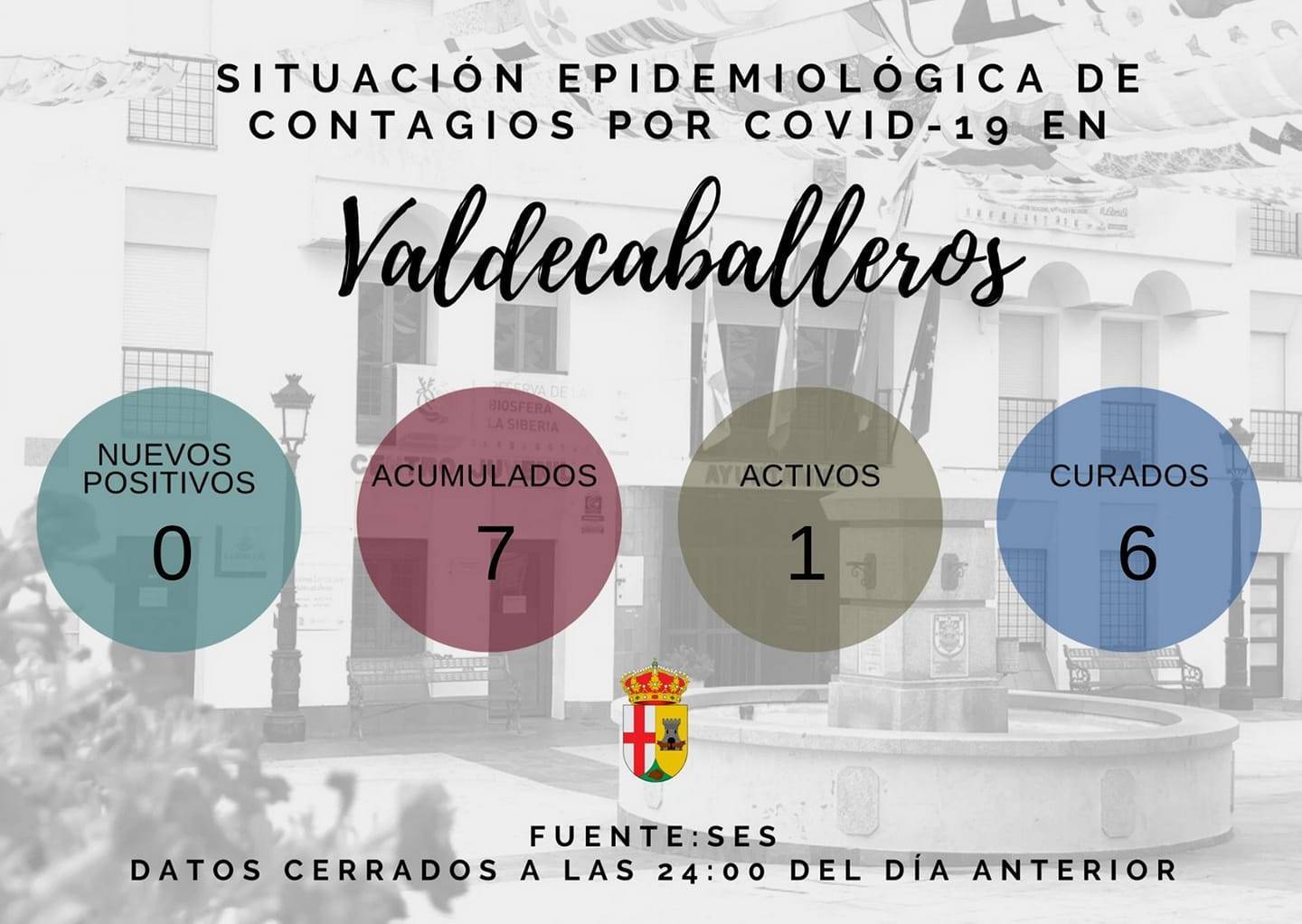 2 nuevas altas de COVID-19 (enero 2021) - Valdecaballeros (Badajoz)