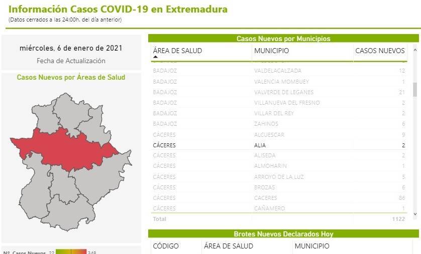2 nuevos casos positivos de COVID-19 (enero 2021) - Alía (Cáceres)