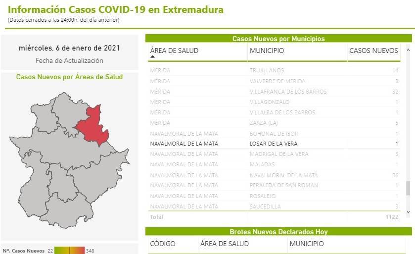2 nuevos casos positivos de COVID-19 (enero 2021) - Losar de la Vera (Cáceres) 1