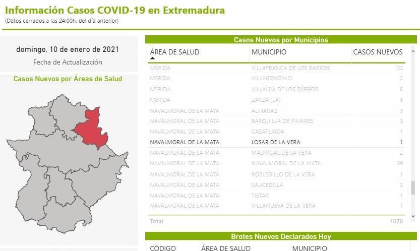 2 nuevos casos positivos de COVID-19 (enero 2021) - Losar de la Vera (Cáceres) 2