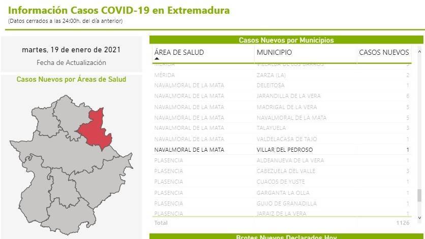 2 nuevos casos positivos de COVID-19 (enero 2021) - Villar del Pedroso (Cáceres) 2