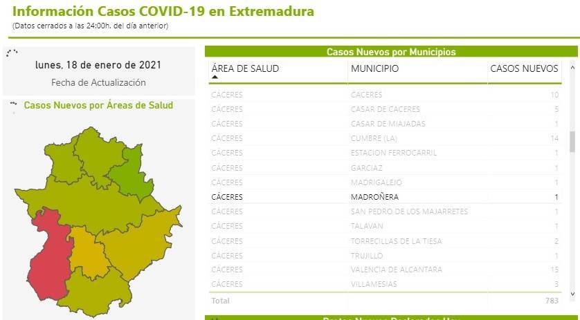 28 nuevos casos positivos de COVID-19 (enero 2021) - Madroñera (Cáceres) 5
