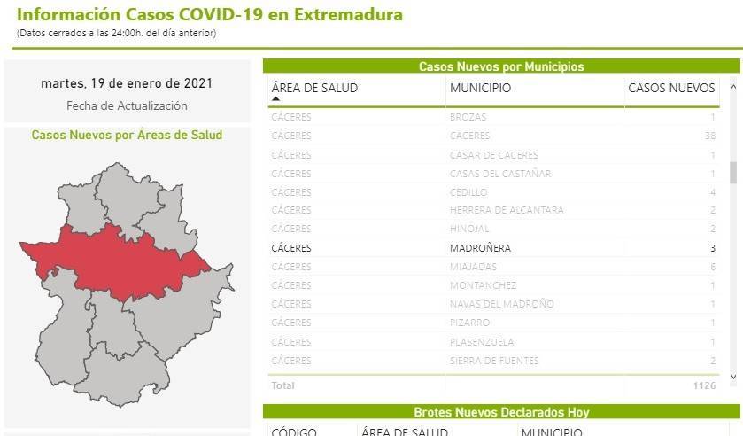 28 nuevos casos positivos de COVID-19 (enero 2021) - Madroñera (Cáceres) 6