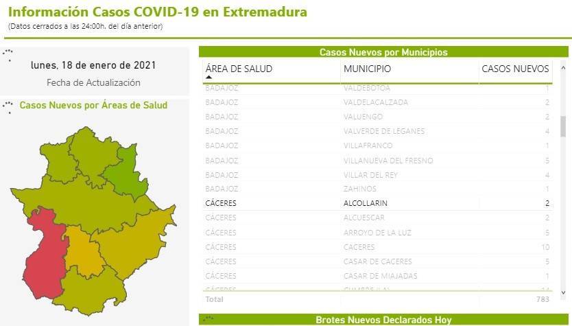 3 casos positivos activos de COVID-19 (enero 2021) - Alcollarín (Cáceres) 1