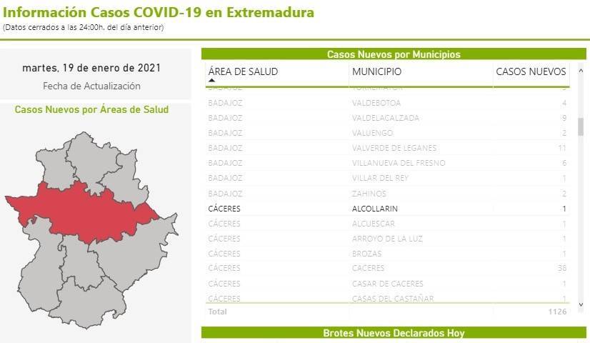 3 casos positivos activos de COVID-19 (enero 2021) - Alcollarín (Cáceres) 2
