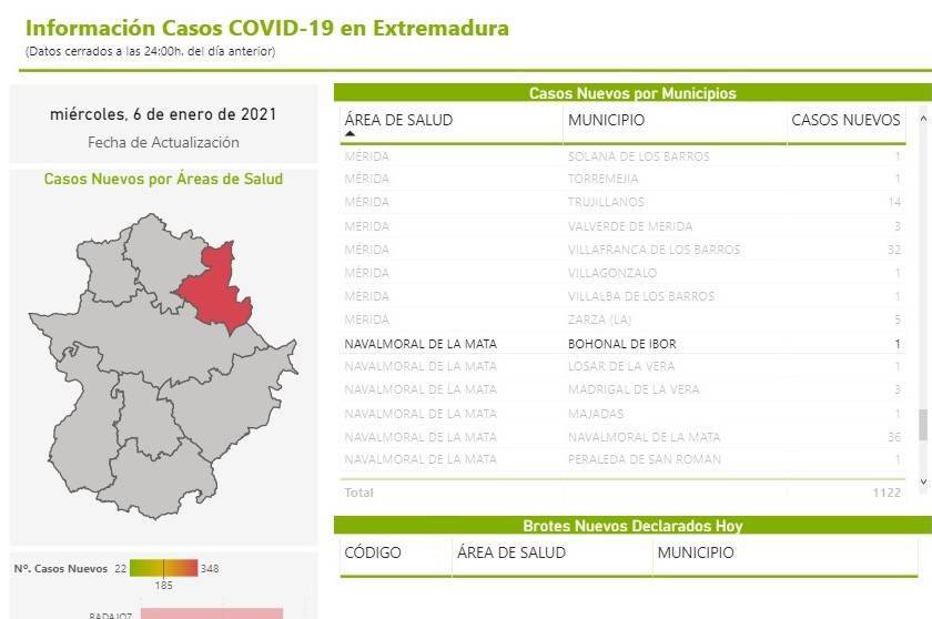 3 nuevos casos positivos de COVID-19 (enero 2021) - Bohonal de Ibor (Cáceres) 3