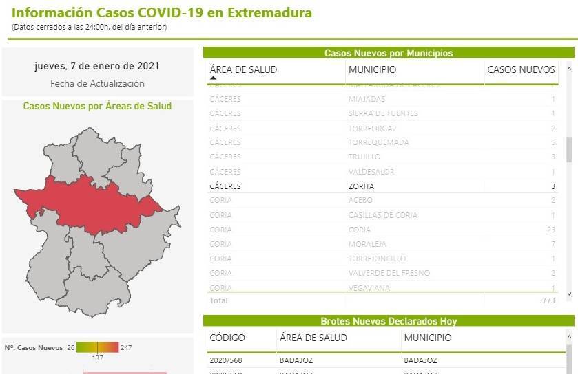 3 nuevos casos positivos de COVID-19 (enero 2021) - Zorita (Cáceres)