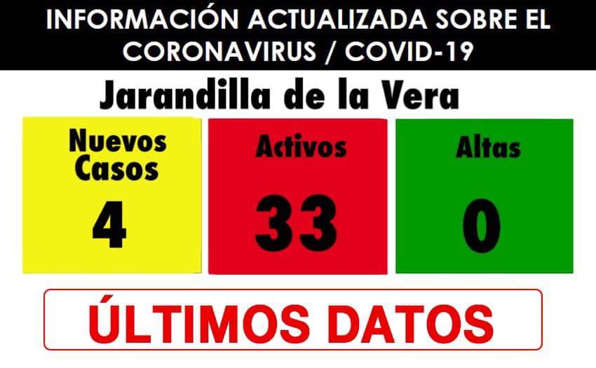 33 casos positivos activos de COVID-19 (enero 2021) - Jarandilla de la Vera (Cáceres)
