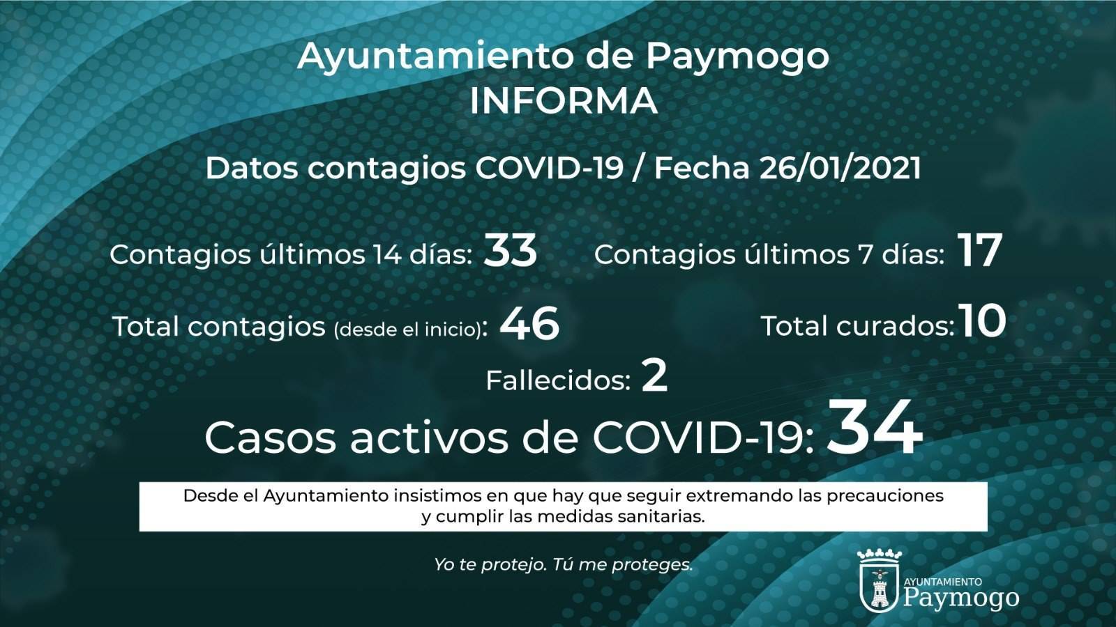 34 casos positivos activos de COVID-19 (enero 2021) - Paymogo (Huelva)