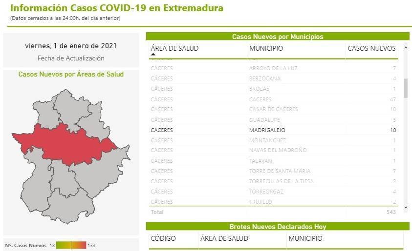 39 nuevos casos positivos de COVID-19 (enero 2021) - Madrigalejo (Cáceres) 1