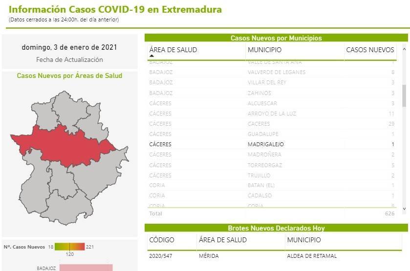 39 nuevos casos positivos de COVID-19 (enero 2021) - Madrigalejo (Cáceres) 3