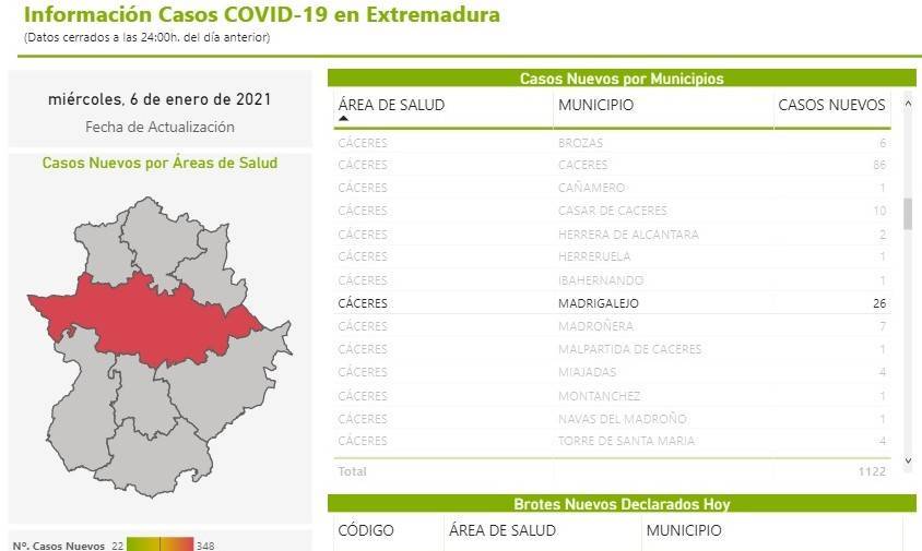 39 nuevos casos positivos de COVID-19 (enero 2021) - Madrigalejo (Cáceres) 5