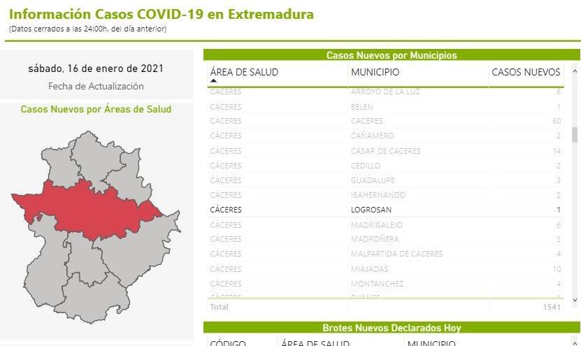 4 casos positivos activos de COVID-19 (enero 2021) - Logrosán (Cáceres)