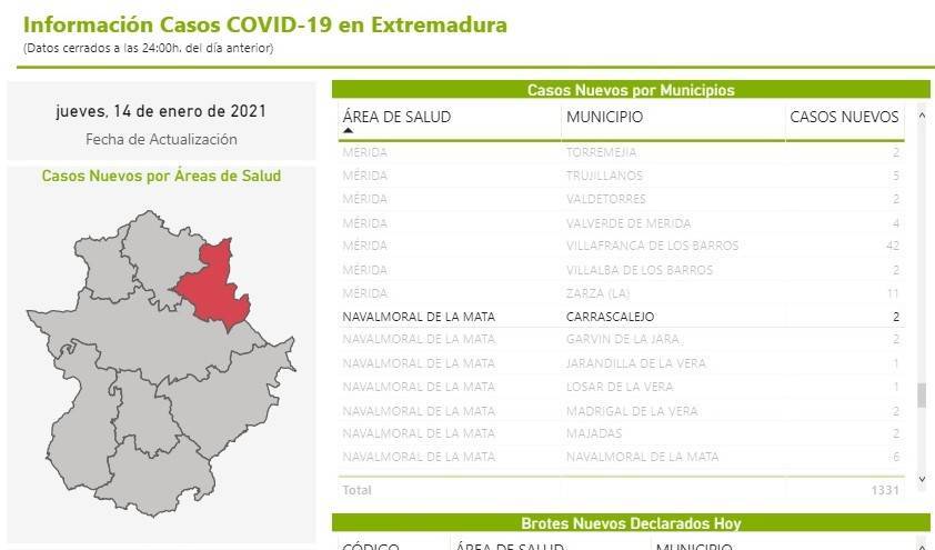 4 nuevos casos positivos de COVID-19 (enero 2021) - Carrascalejo (Cáceres) 1