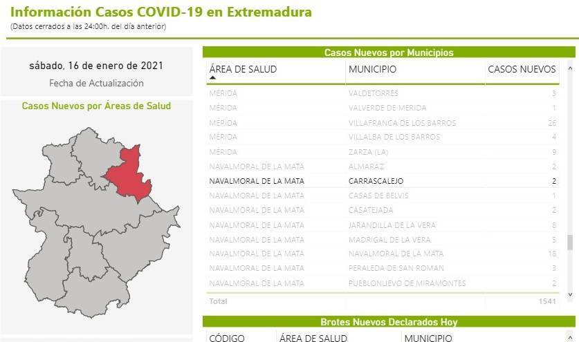 4 nuevos casos positivos de COVID-19 (enero 2021) - Carrascalejo (Cáceres) 2