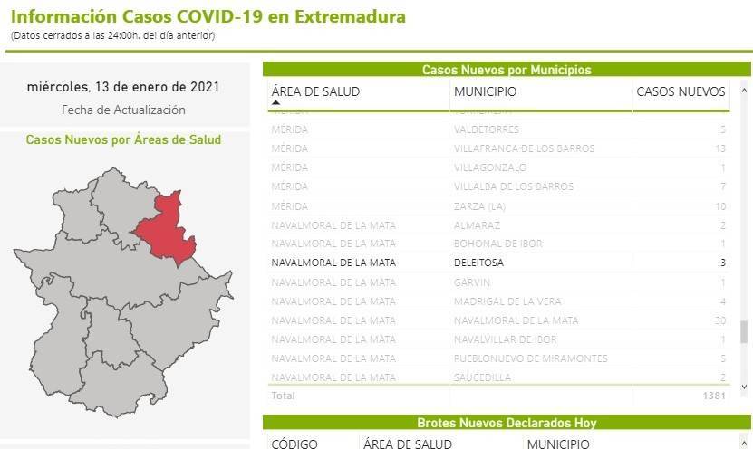4 nuevos casos positivos de COVID-19 (enero 2021) - Deleitosa (Cáceres) 2