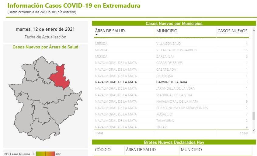 4 nuevos casos positivos de COVID-19 (enero 2021) - Garvín (Cáceres) 1