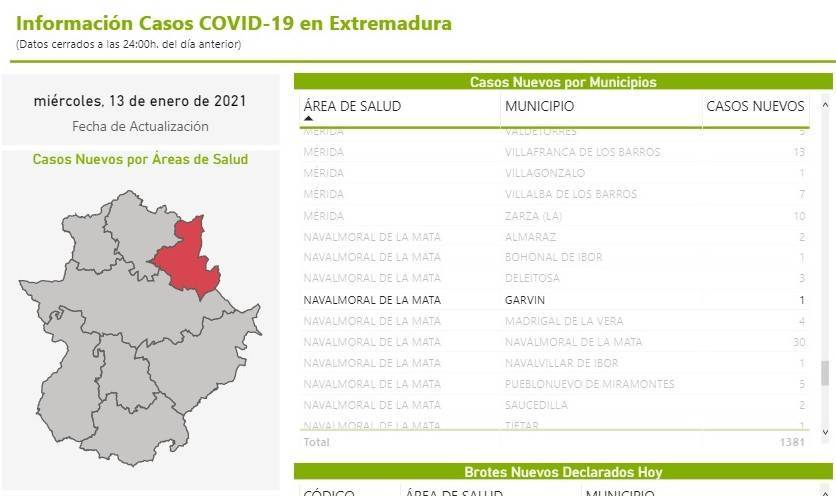 4 nuevos casos positivos de COVID-19 (enero 2021) - Garvín (Cáceres) 24 nuevos casos positivos de COVID-19 (enero 2021) - Garvín (Cáceres) 2