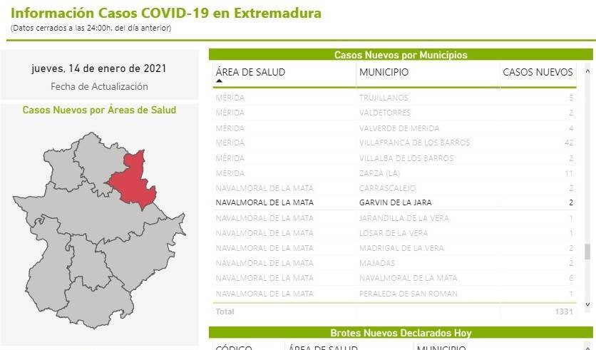 4 nuevos casos positivos de COVID-19 (enero 2021) - Garvín (Cáceres) 3