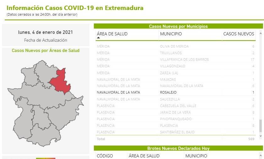 4 nuevos casos positivos de COVID-19 (enero 2021) - Rosalejo (Cáceres) 1
